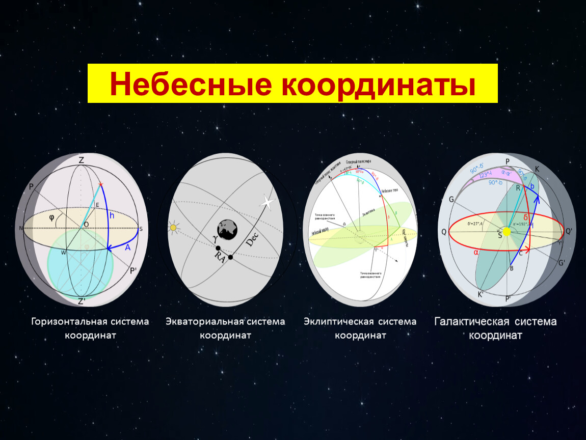 Небесные координаты