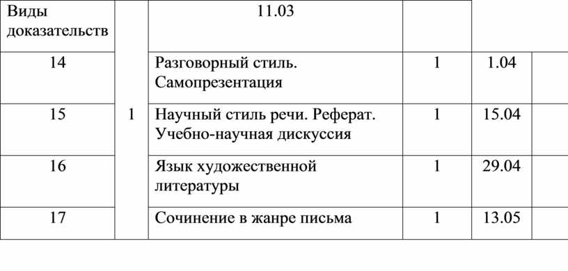 Реферат: Виды доказательств