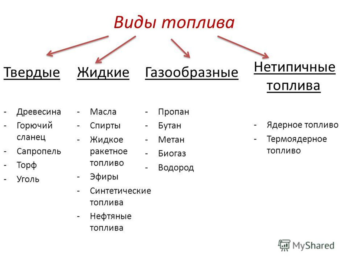 Процесс сгорания топлива