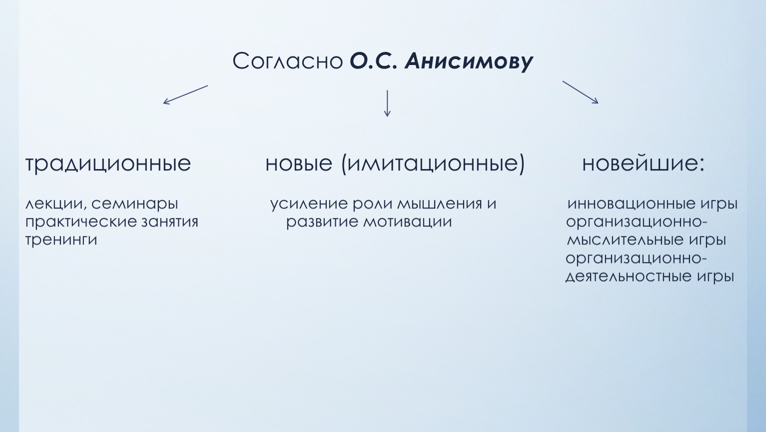 Презентация на тему 