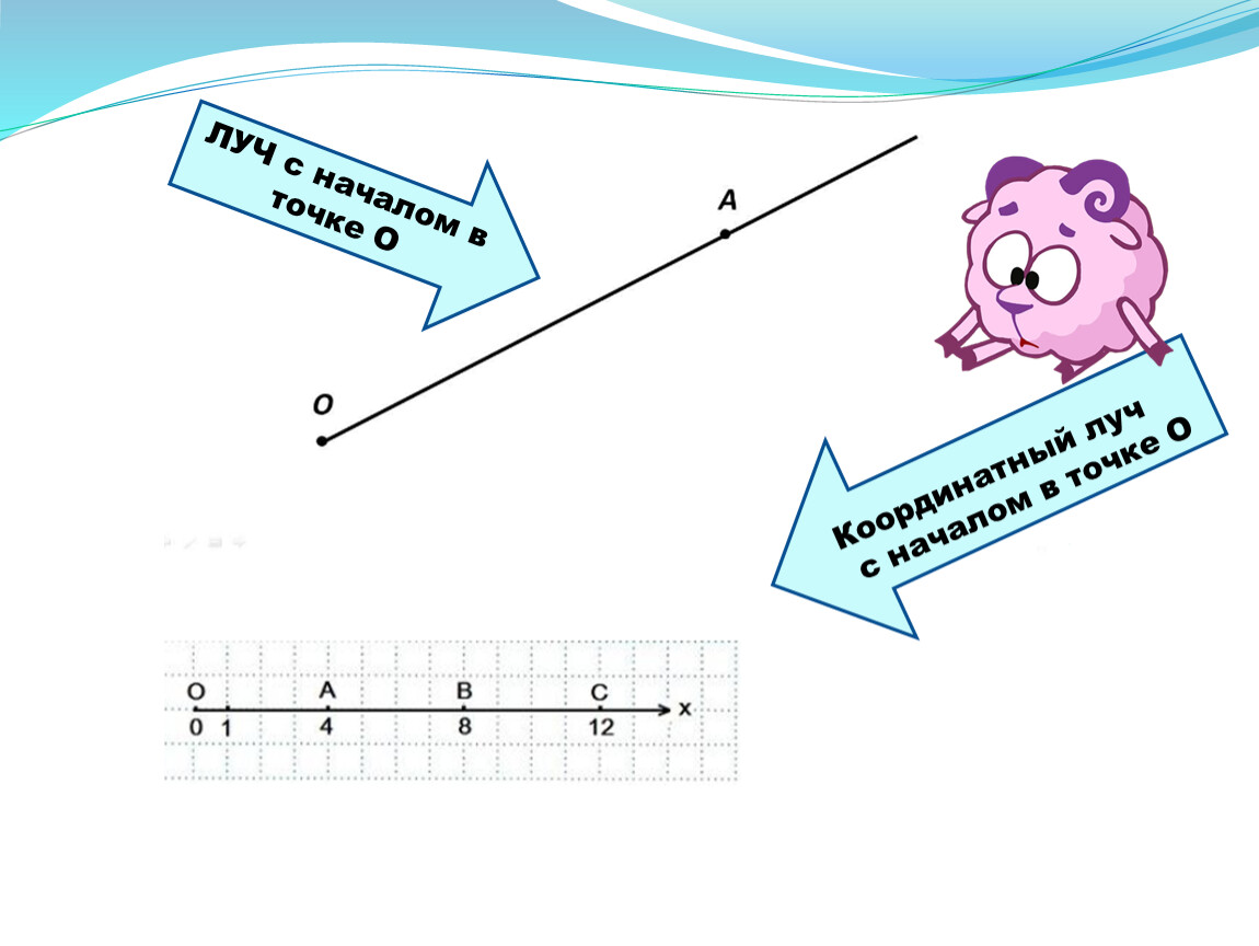 Координатный луч 0 0. Координатный Луч 5 класс задания. Шкала координатный Луч 5 класс. Правило шкала координатный Луч 5 класс. Координатный Луч 5 класс рисунок.