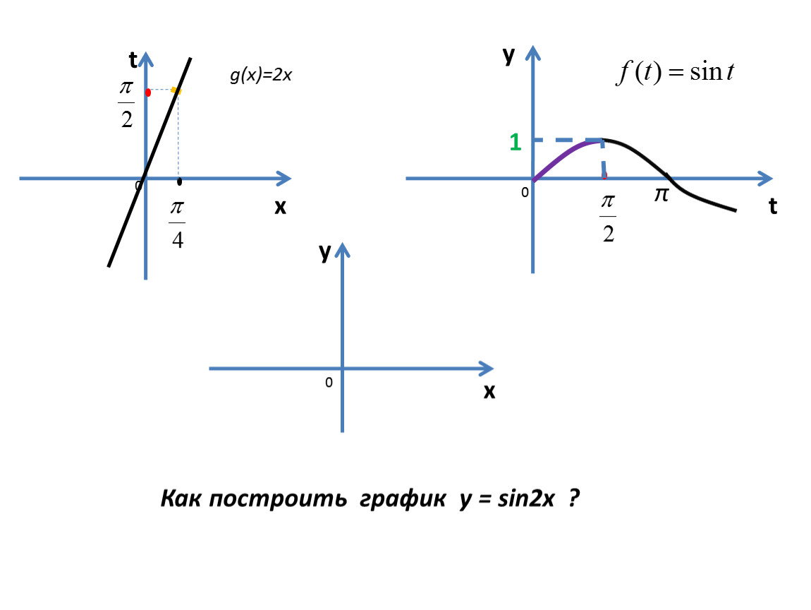 Графики sin 2. График y -sinx. График sin2x. Графики сложных функций примеры. Y sin2x график как построить.