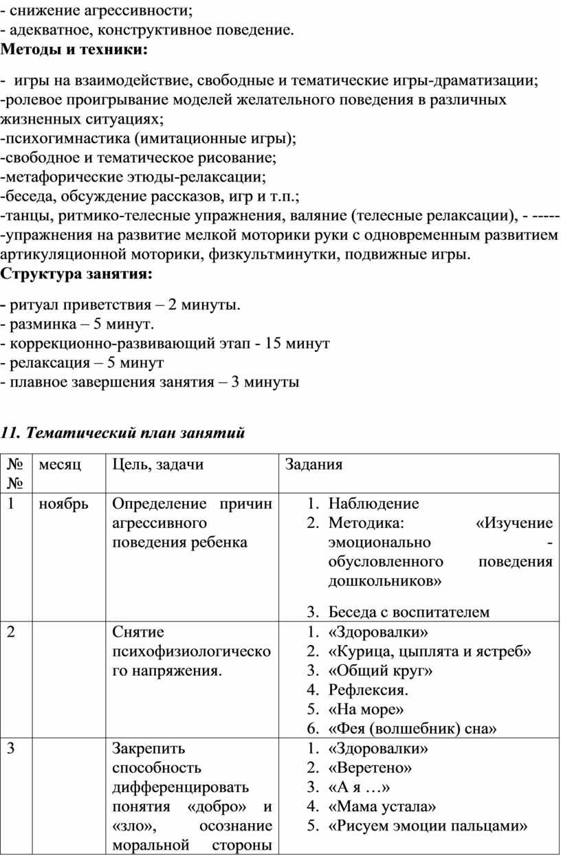 Программа по коррекции агрессивности детей дошкольного возраста