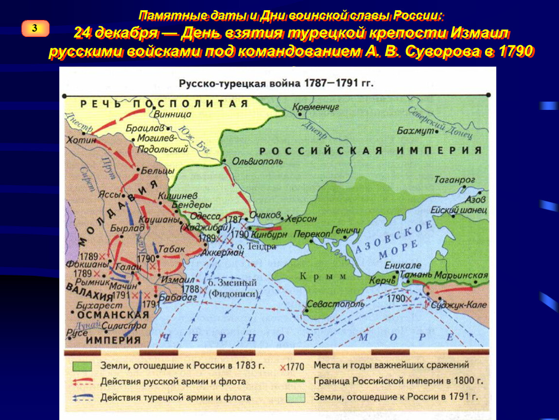 Даты русско турецких войн при екатерине 2. Русско турецкая 1787 карта. Потёмкин в русско-турецкой войне.