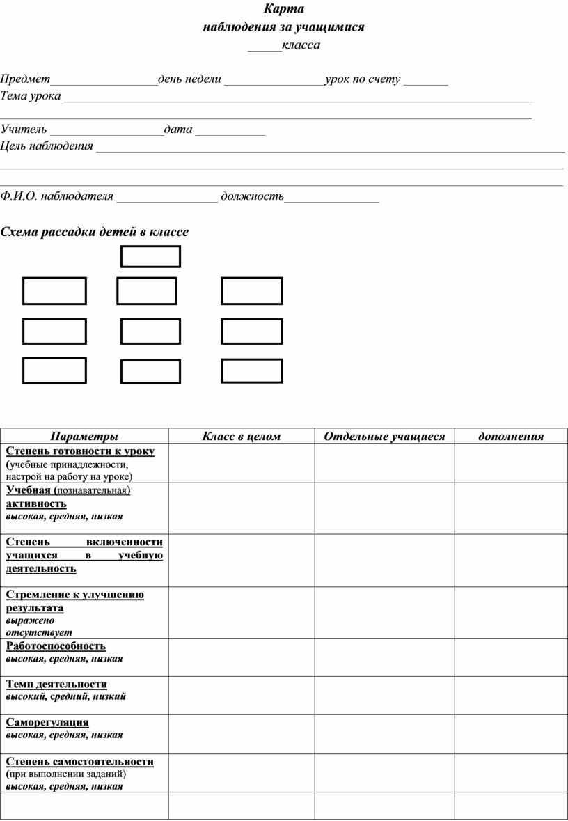 Заполненная карта наблюдения за пациентом медицинской сестры по уходу заполненная