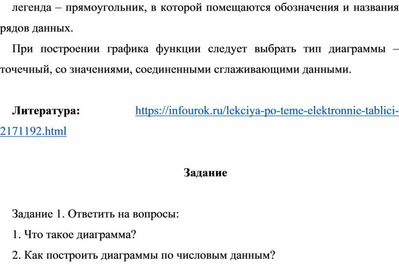 Какой вкладкой следует воспользоваться для создания диаграммы