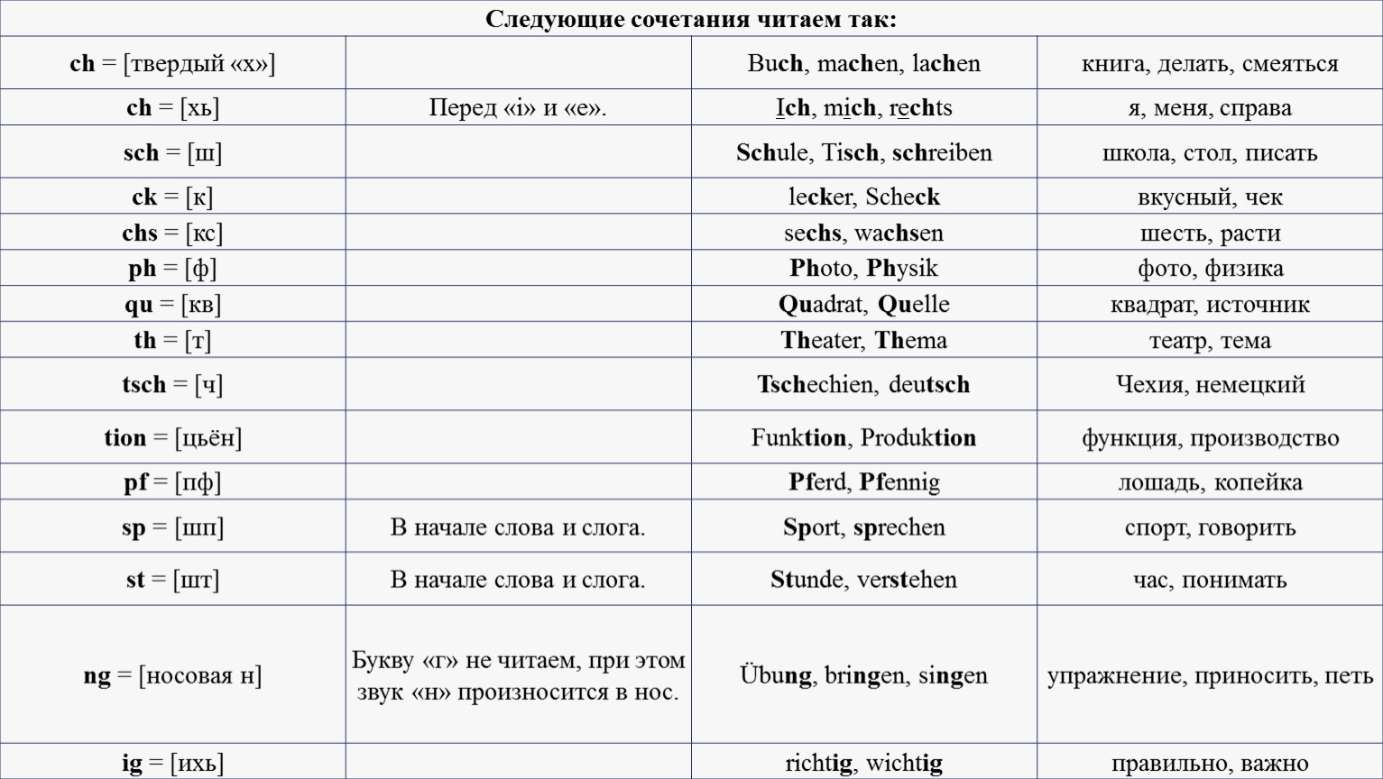 Слова с сочетанием букв без