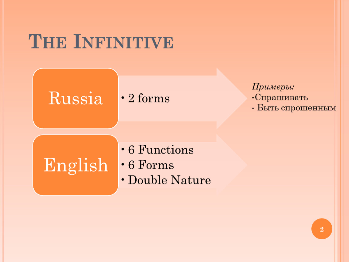 Презентация на тему the infinitive