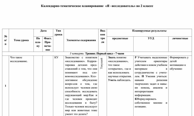 Календарно тематическое планирование родного языка. Календарное планирование во 2 классе. Я исследователь тематическое планирование. КТП по литературному чтению на родном русском языке 2 класс. Родной русский язык 2 класс КТП школа России.