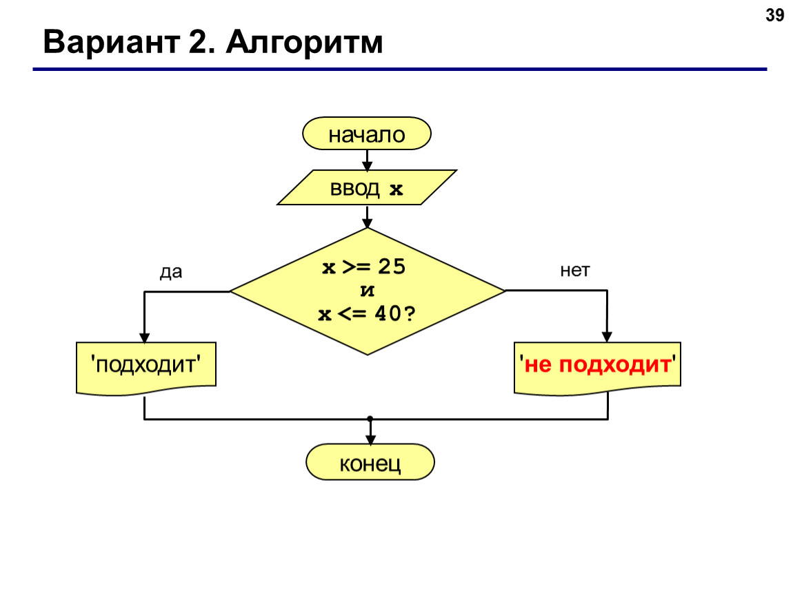 Алгоритм