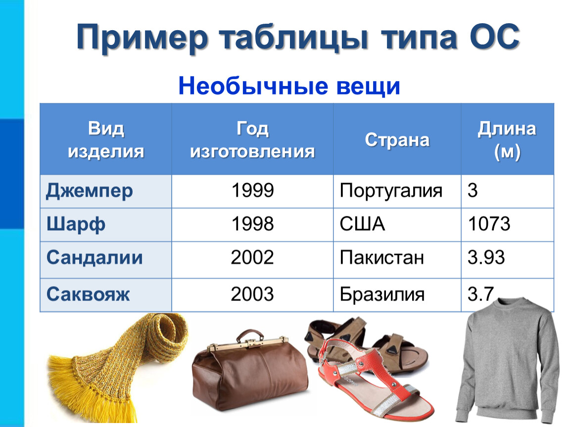 ТАБЛИЧНЫЕ ИНФОРМАЦИОННЫЕ МОДЕЛИ