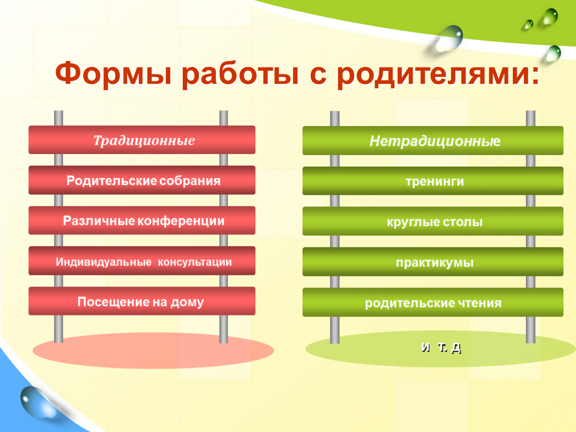 Традиционная форма. Формы работы с родителями. Традиционные формы работы с родителями. Нетрадиционные формы работы с родителями. Формы работы с родителями в школе.