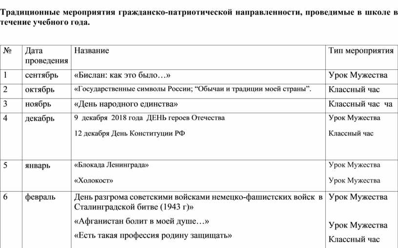 План работы руководителя по военно патриотическому воспитанию