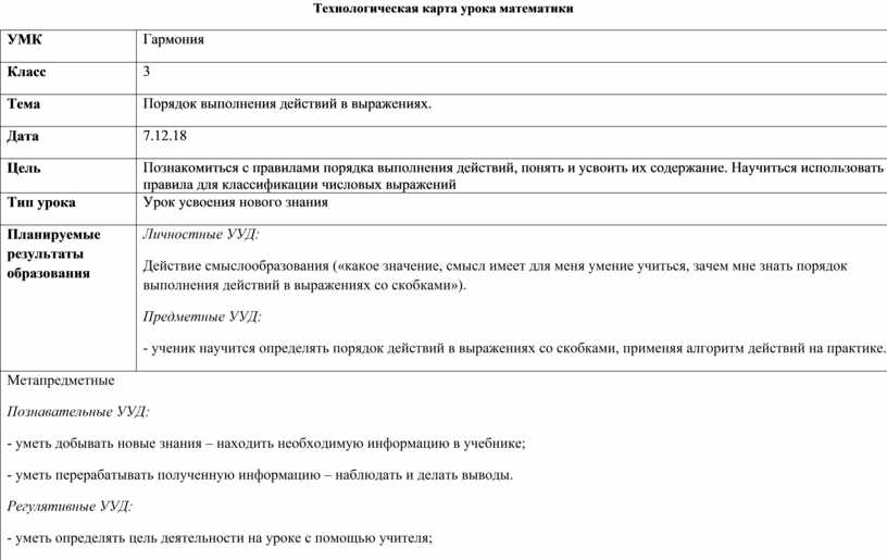 Технологическая карта порядок выполнения действий 3 класс школа россии