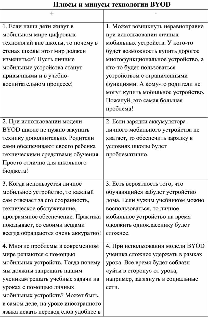 Использование технологии BYOD в учебном процессе