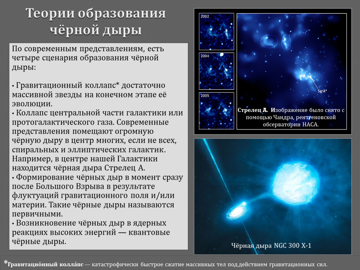 История открытия черных дыр презентация