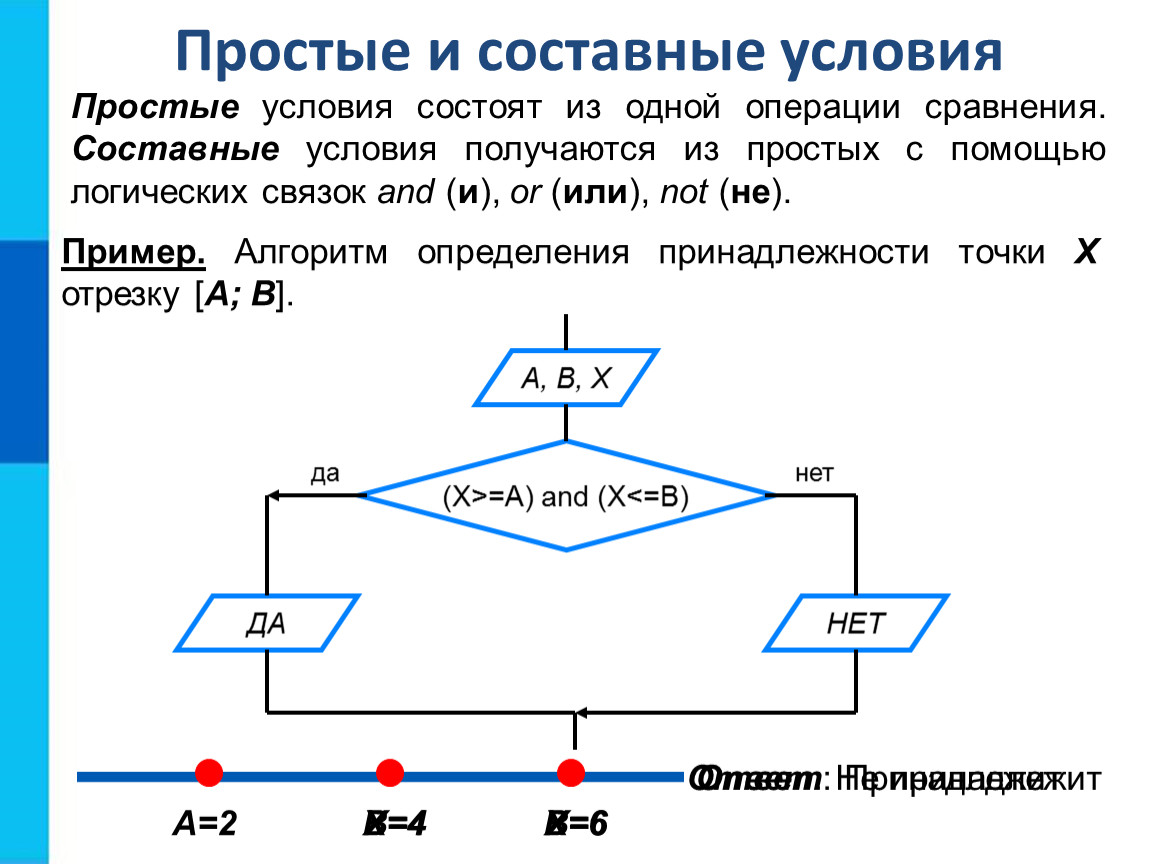 Условия состоящие из 1. Простые и составные условия. Условия, состоящие из нескольких операций сравнения, называются …. Составные условия в информатике. Простые и составные условия Информатика.