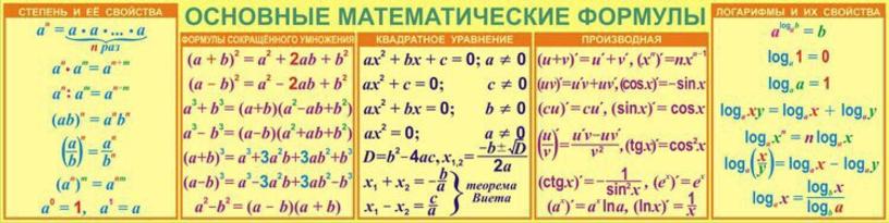 10 математических формул. Шпаргалки по алгебре 8 класс. Формулы математика 9 класс Алгебра. Основные математические формулы. Математика основные формулы.
