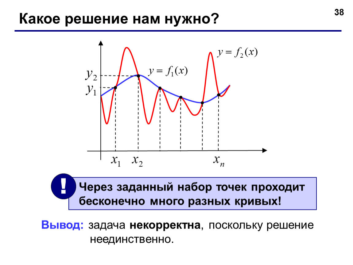 Какое решение. Некорректные задачи. Некорректное задание. Задачи с некорректными данными. Некорректно поставленные задачи.