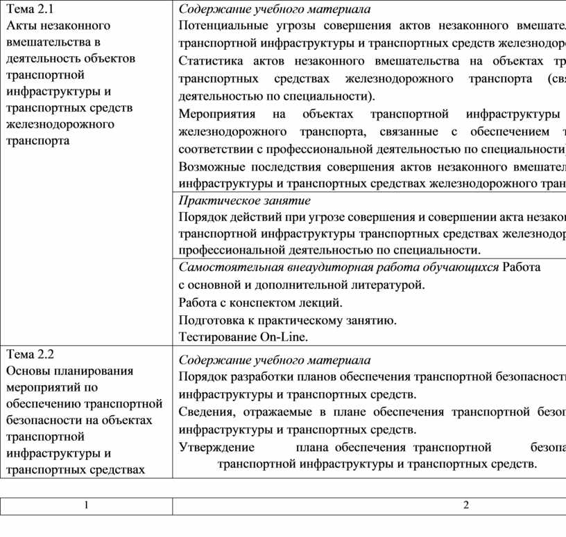 Акт совершения действий. Акты незаконного вмешательства в деятельность оти. Перечень потенциальных угроз совершения актов незаконного. Акт незаконного вмешательства примеры на ЖД. Возможные последствия в совершении актов незаконного вмешательства.