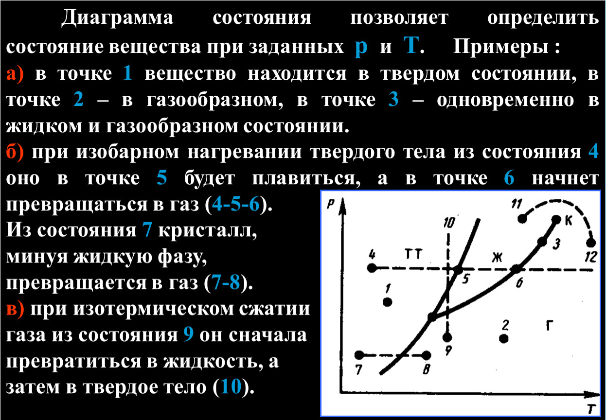 Чем замечательна тройная точка на диаграмме равновесных состояний и фазовых переходов