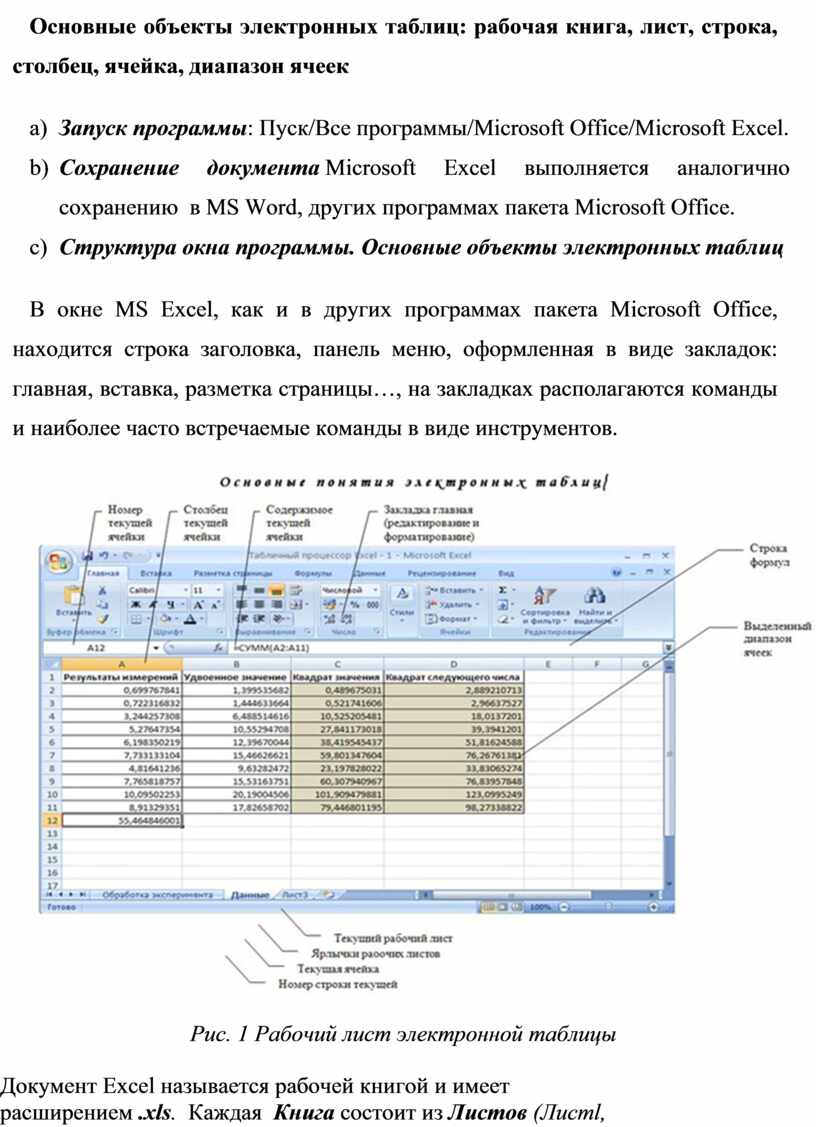 Лист ячейка. Основные объекты электронных таблиц. Что такое лист рабочей таблицы. Книга лист ячейка столбец. Основными объектами электронных таблиц являются.