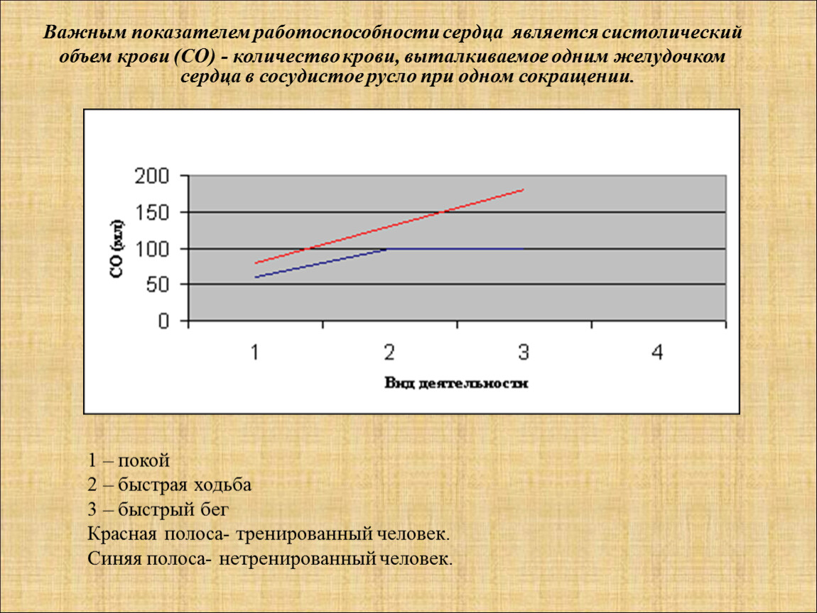 Показатели работоспособности. Показатели работоспособности сердца. Показателем работоспособности сердца являются. Систолический объем сердца в покое. Систолический объем сердца при физических нагрузках.