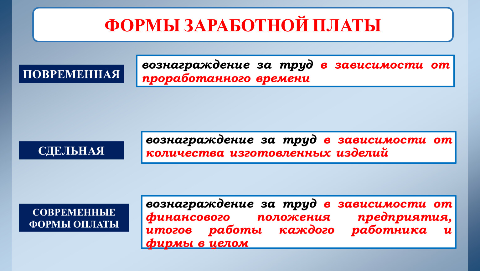 Предложение о формах заработной платы