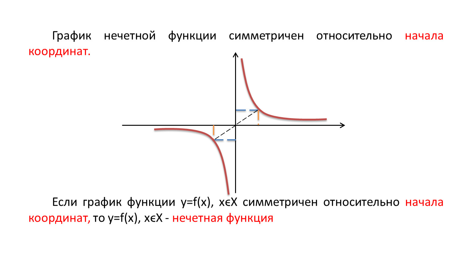 График функции это. График нечетной функции симметричен относительно. График функции симметричен относительно начала координат. Графики нечетных функций симметричны относительно. График нечетной функции симметричен относительно начала.