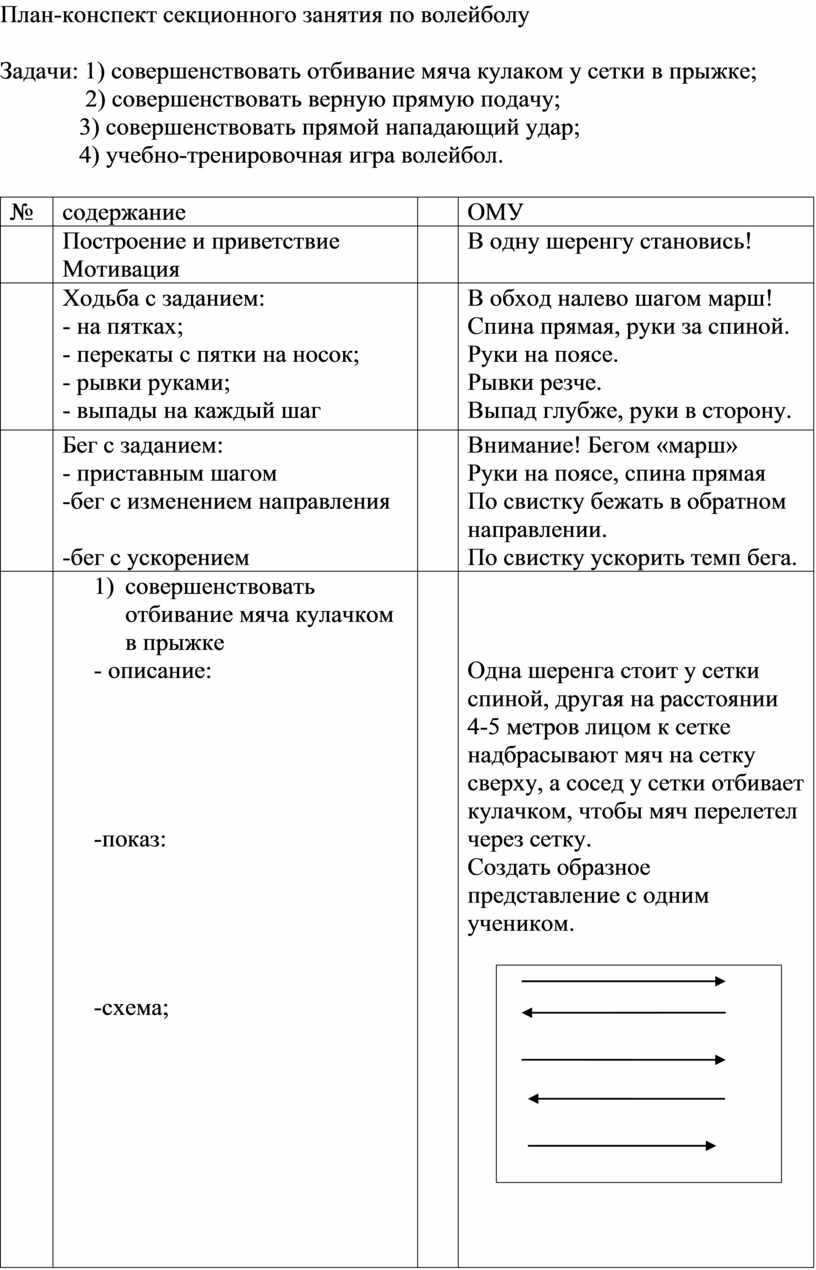 План конспект по волейболу сидя