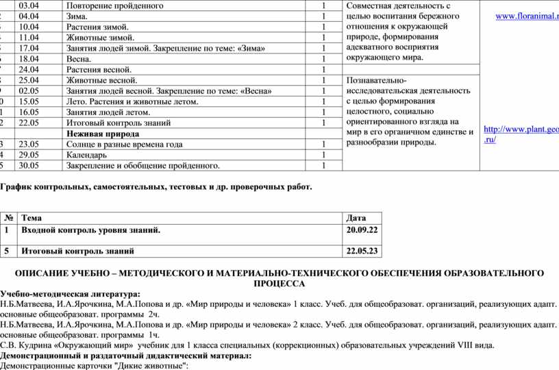 Повторение пройденного 1
