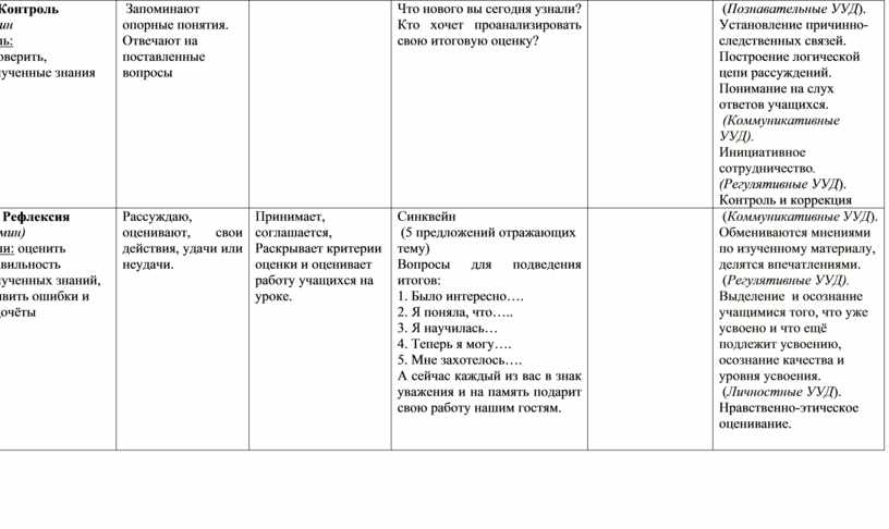 V . Контроль 2 мин Цель: