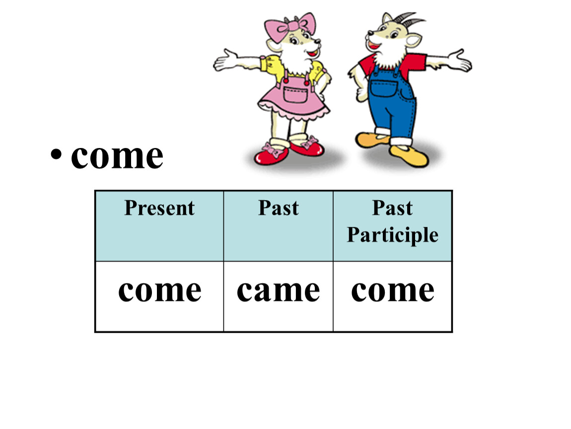 Come coming compared. Come в present. Present and past participle. Come past. Present participle past participle.