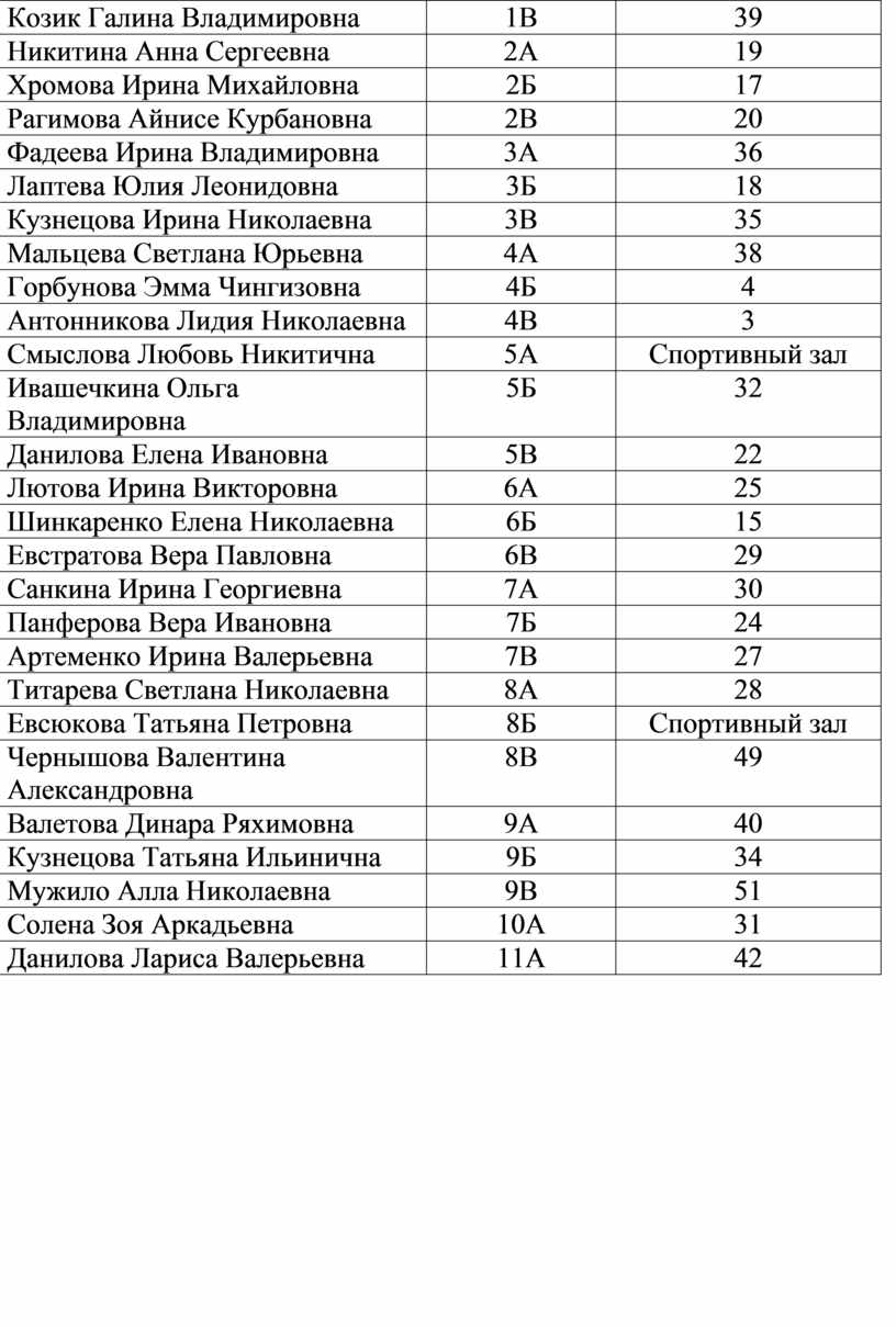 План работы мо классных руководителей 2022 2023