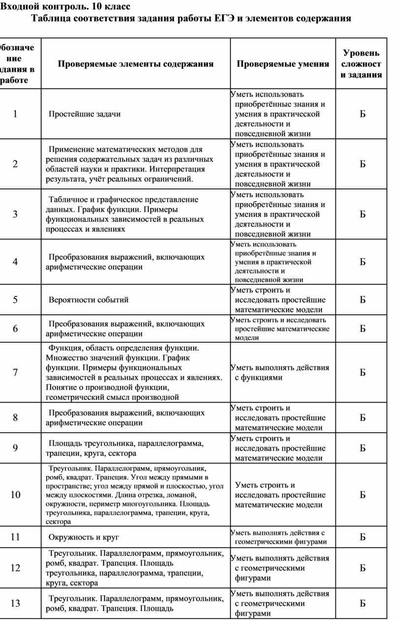 итоговая контрольная работа по русскому языку 10 класс 2022 ответы