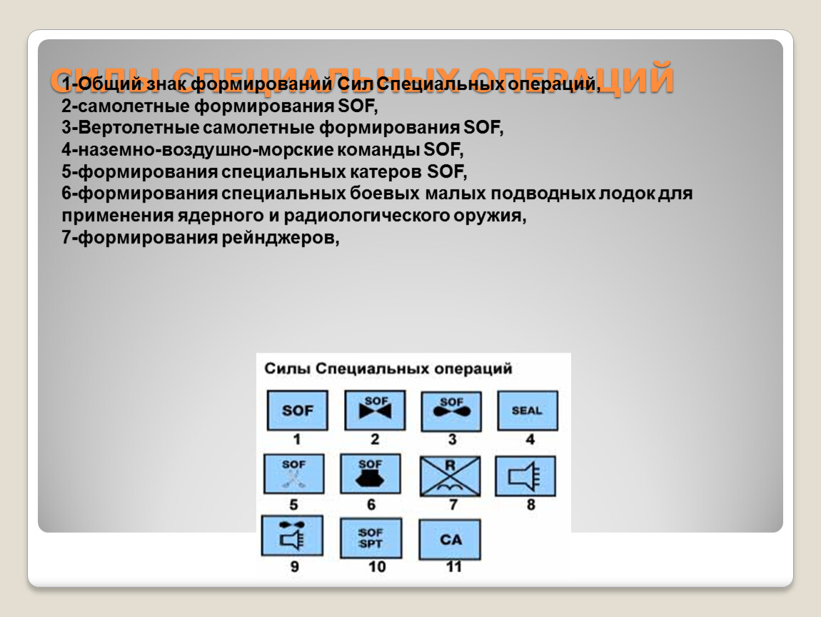 Суммарный знак символ. Формирование символ. Знак силы специальных операций. Обозначение развития.