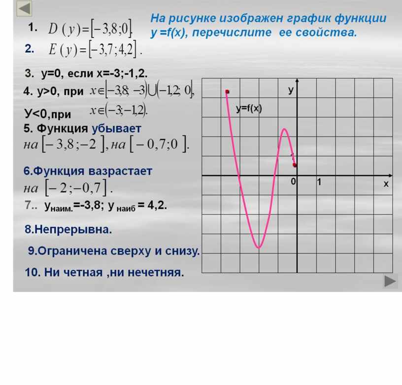 План исследования функции и построение функции