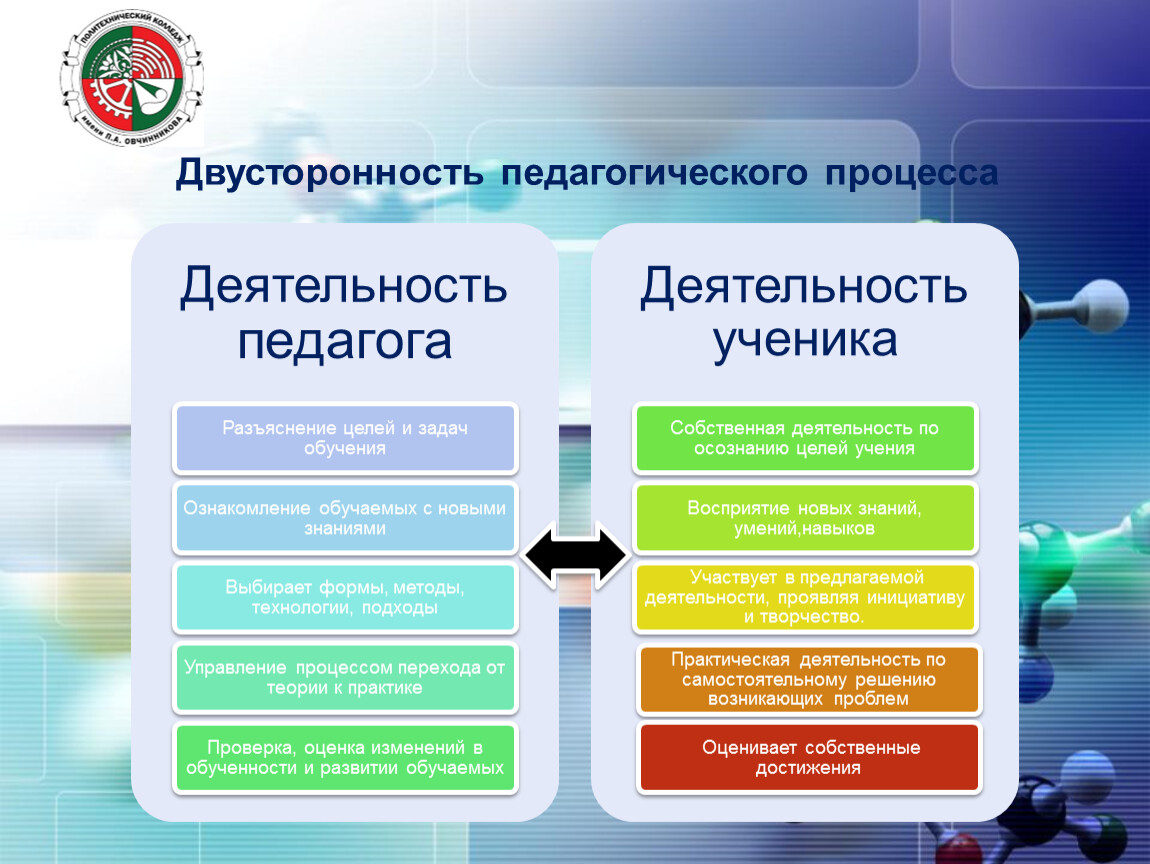 1 образовательный процесс. Двусторонность педагогического процесса. Характеристики педагогического процесса двусторонность. Двусторонность процесса обучения. Двусторонность это в педагогике.