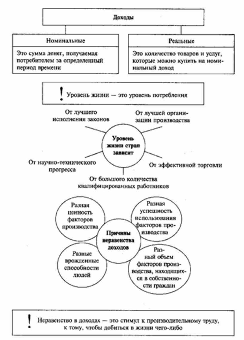 Используя текст учебника заполни схему принципы экологической морали примеры