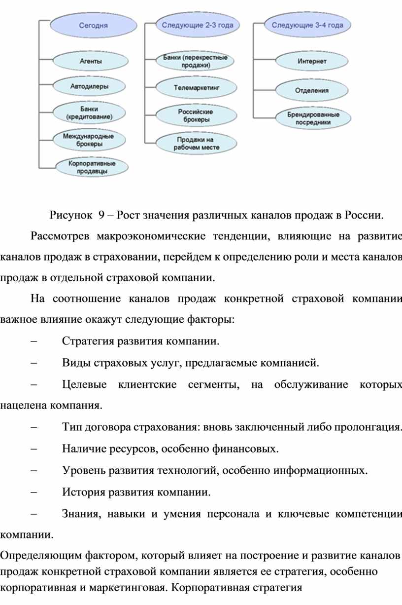 Реализация различных технологий розничных продаж в страховании