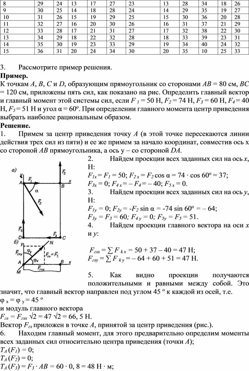 Методические указания для выполнения практических работ по ОП 02 Технической  механике