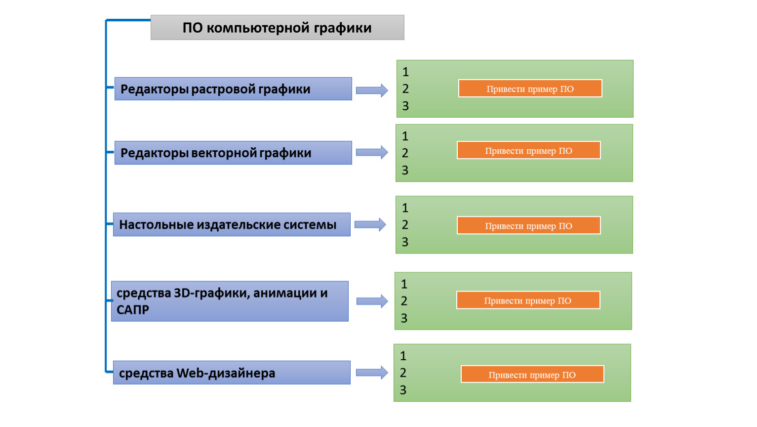 Режимы работы графических редакторов. Программное обеспечение компьютерной графики. Примеры программного обеспечения растровой графики. Источники компьютерной графики. Программное обеспечение компьютерной графики кратко.