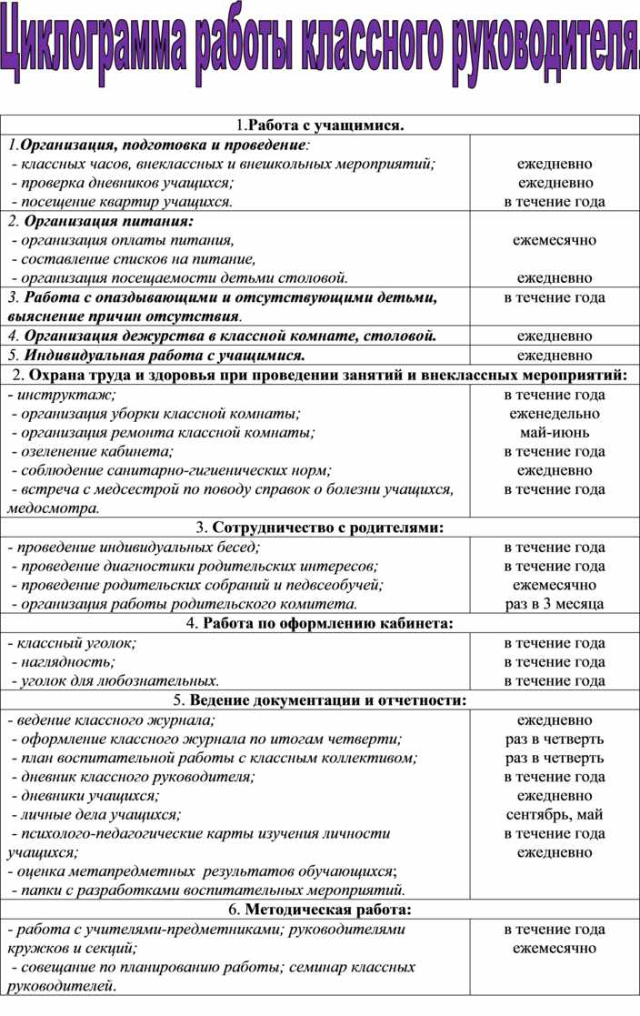 Циклограмма директора школы на год. Циклограмма классного руководителя. Циклограмма деятельности классного руководителя. Циклограмма классного руководителя начальных классов. Циклограмма деятельности классного руководителя 6 класса.