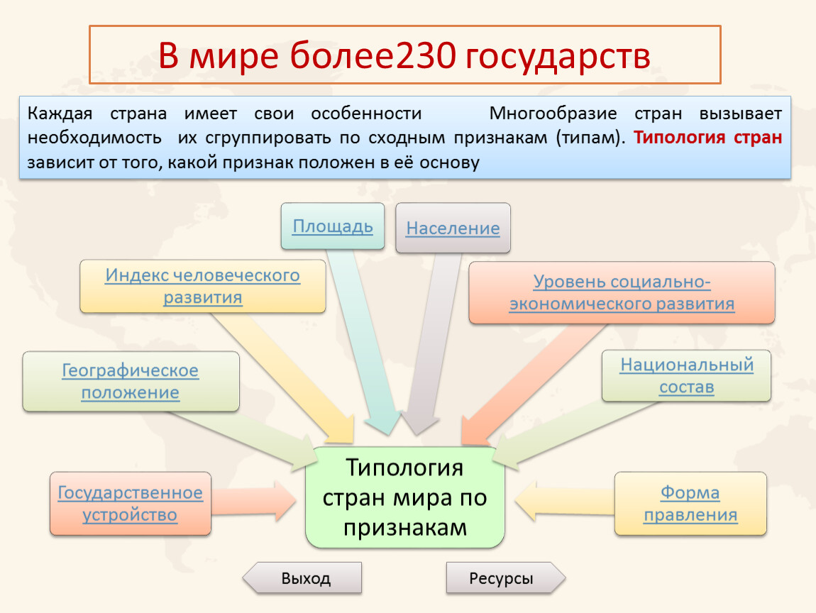 Комплексные карты многообразие стран 7 класс. Многообразие стран их основные типы. Многообразие и типология стран мира. Многообразие стран мира типология стран. Многообразие стран мира 5 класс география.