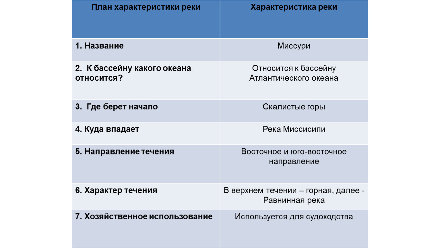 План описания миссисипи 7 класс