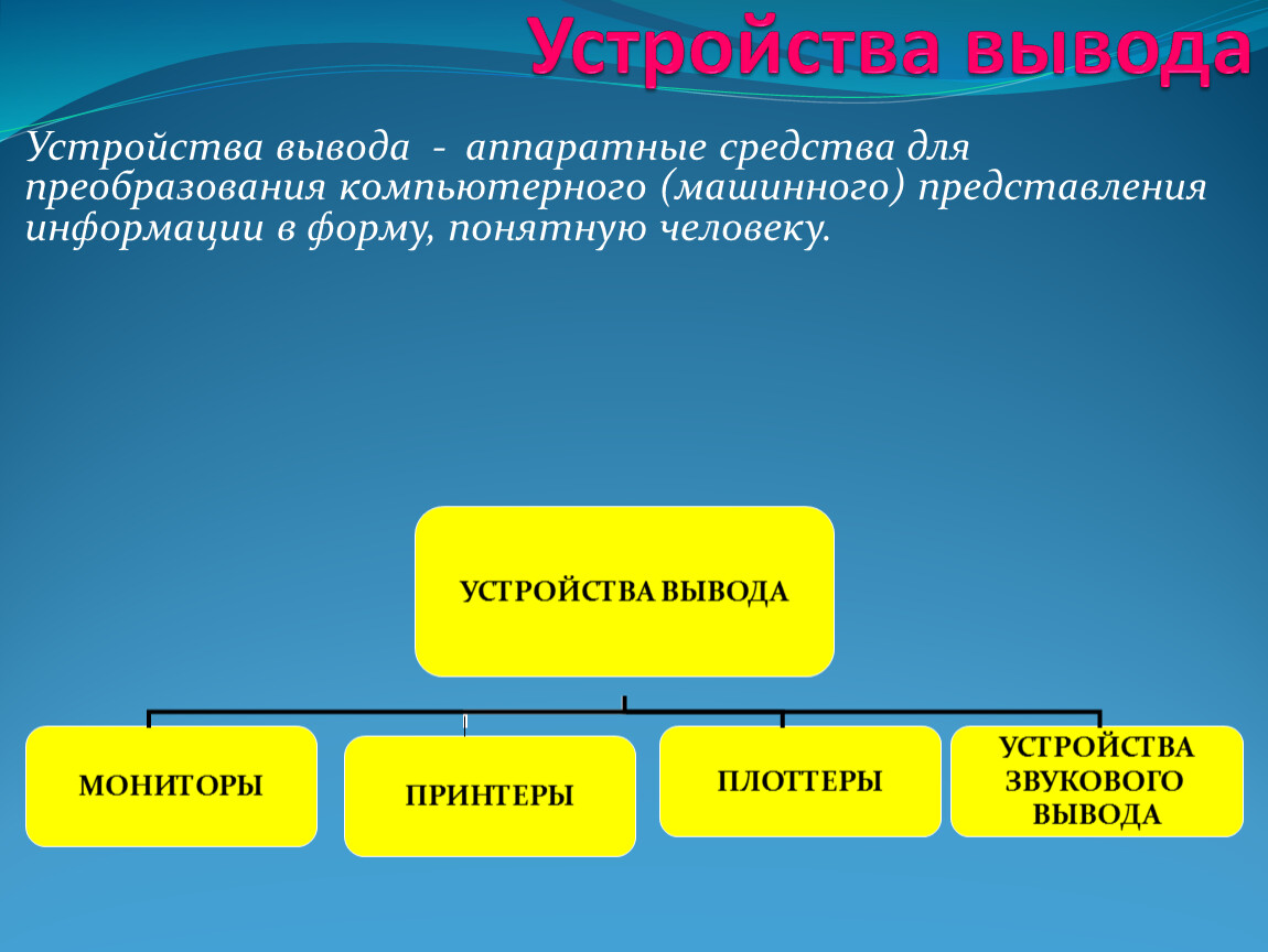 Выводит информацию. Устройства вывода и их Назначение. Устройства вывода характеристики. Устр вывода. Заключение устройства ПК.