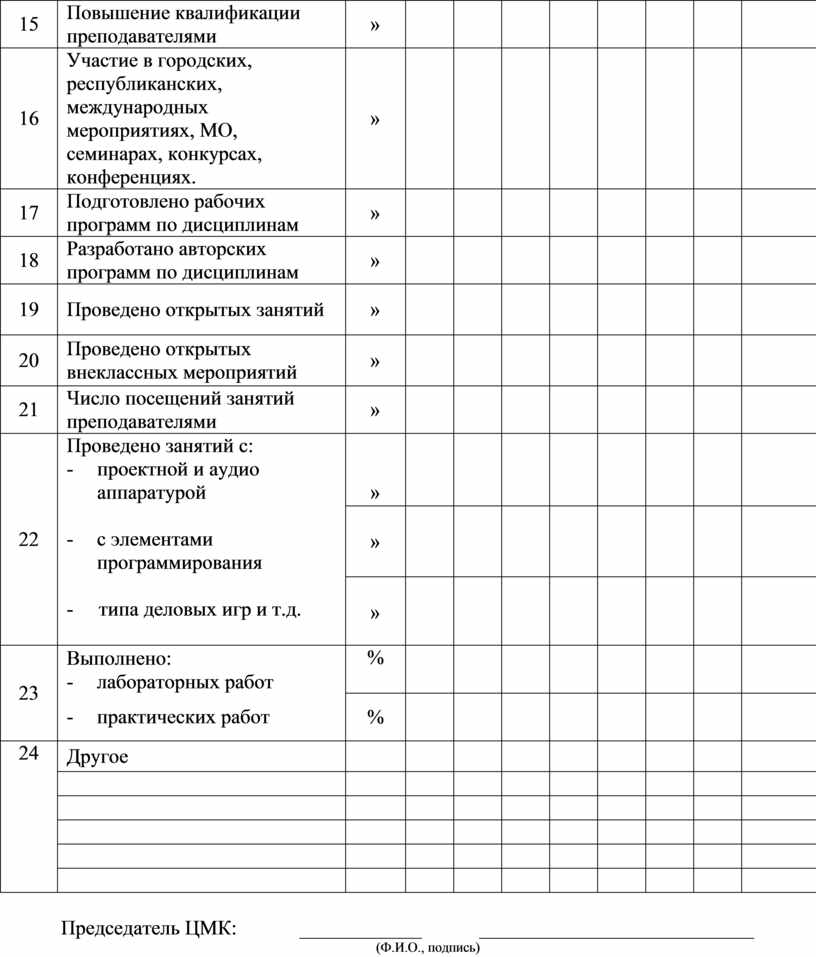 План работы цикловой методической комиссии