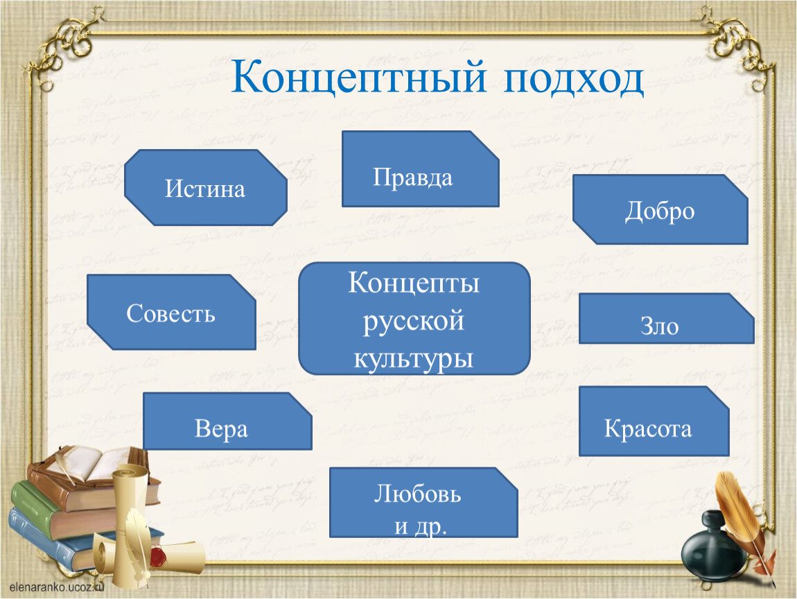 Проект ключевые слова русской культуры