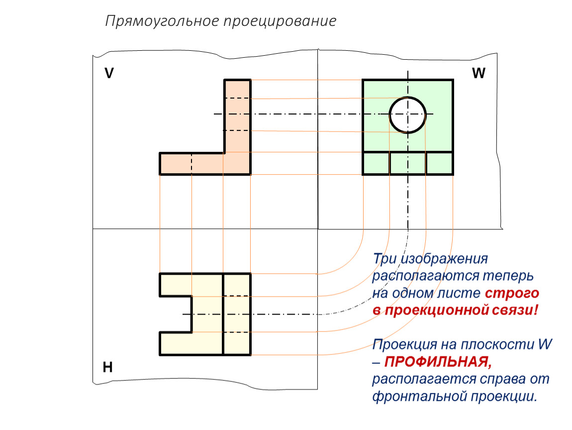 открытый урок по черчению на тему: "прямоугольное …