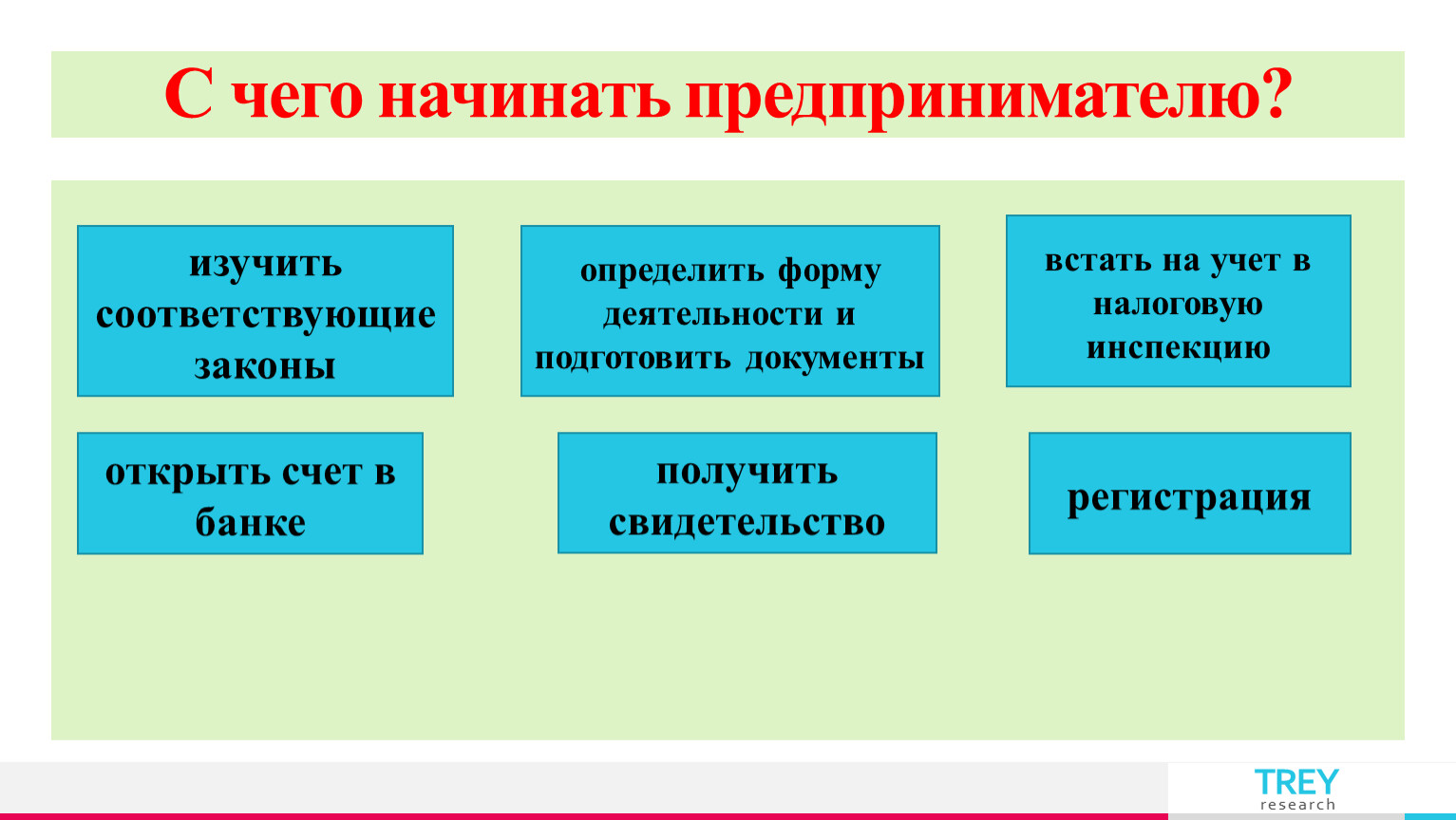 устные виды делового общения разделяются на a монологические b групповые c письменные d печатные фото 73